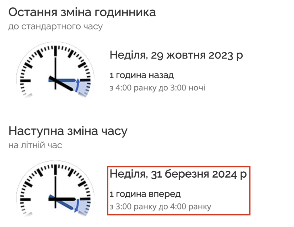 Перехід годинника на літній час 2024 в Україні